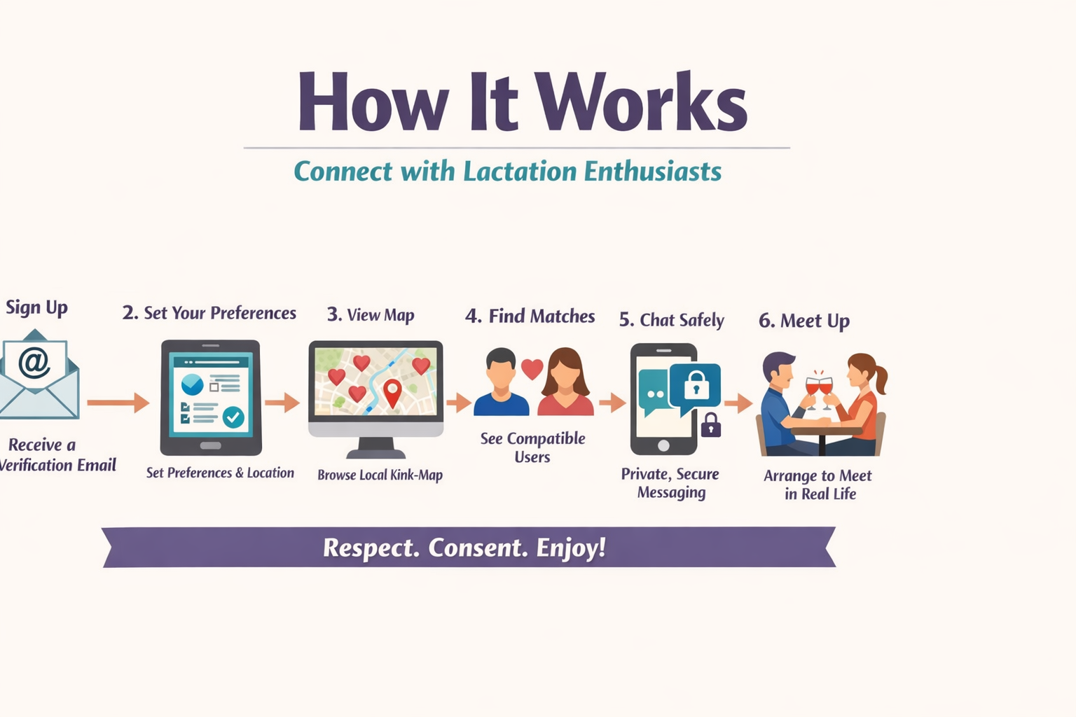 How contact works step 1